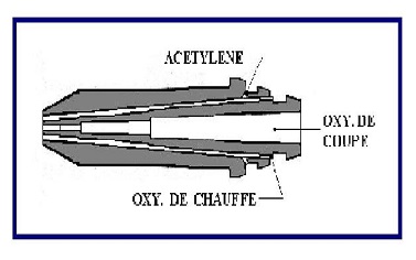 Poste chalumeau. Buse oxycoupage