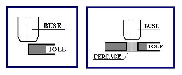 Poste chalumeau oxycoupage. Choix des reglages