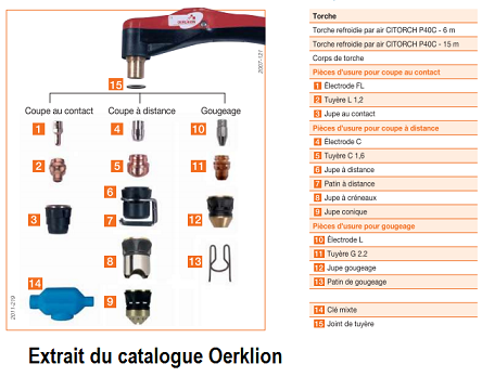 Torche Decoupe Plasma