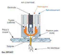 Decoupe Plasma