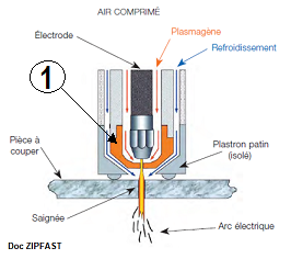 Decoupage plasma Decoupe Plasma
