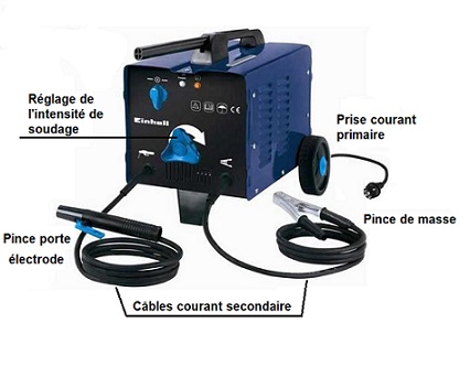 Soudage à l'arc à l'électrode enrobée